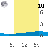 Whites Point tide chart for Saturday, September 10, 2022