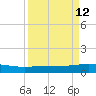 Whites Point tide chart for Monday, September 12, 2022
