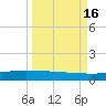 Whites Point tide chart for Friday, September 16, 2022