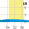 Whites Point tide chart for Sunday, September 18, 2022