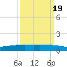 Whites Point tide chart for Monday, September 19, 2022