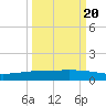 Whites Point tide chart for Tuesday, September 20, 2022