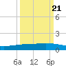 Whites Point tide chart for Wednesday, September 21, 2022