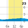 Whites Point tide chart for Friday, September 23, 2022