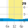 Whites Point tide chart for Thursday, September 29, 2022