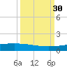 Whites Point tide chart for Friday, September 30, 2022
