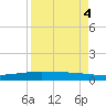 Whites Point tide chart for Sunday, September 4, 2022