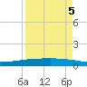 Whites Point tide chart for Monday, September 5, 2022