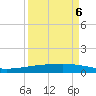 Whites Point tide chart for Tuesday, September 6, 2022
