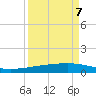 Whites Point tide chart for Wednesday, September 7, 2022