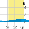 Whites Point tide chart for Thursday, September 8, 2022