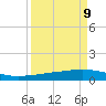Whites Point tide chart for Friday, September 9, 2022