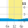 Whites Point tide chart for Tuesday, October 11, 2022