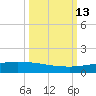 Whites Point tide chart for Thursday, October 13, 2022