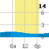 Whites Point tide chart for Friday, October 14, 2022