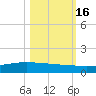 Whites Point tide chart for Sunday, October 16, 2022