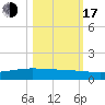 Whites Point tide chart for Monday, October 17, 2022