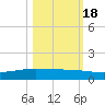 Whites Point tide chart for Tuesday, October 18, 2022