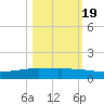 Whites Point tide chart for Wednesday, October 19, 2022