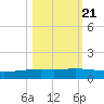 Whites Point tide chart for Friday, October 21, 2022