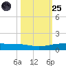 Whites Point tide chart for Tuesday, October 25, 2022