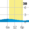 Whites Point tide chart for Sunday, October 30, 2022