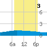 Whites Point tide chart for Monday, October 3, 2022