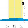 Whites Point tide chart for Wednesday, October 5, 2022
