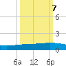 Whites Point tide chart for Friday, October 7, 2022