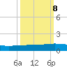 Whites Point tide chart for Saturday, October 8, 2022