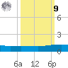 Whites Point tide chart for Sunday, October 9, 2022