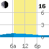 Whites Point tide chart for Wednesday, November 16, 2022
