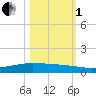 Whites Point tide chart for Tuesday, November 1, 2022