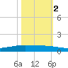 Whites Point tide chart for Wednesday, November 2, 2022