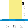 Whites Point tide chart for Saturday, November 5, 2022