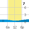 Whites Point tide chart for Monday, November 7, 2022