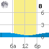 Whites Point tide chart for Tuesday, November 8, 2022