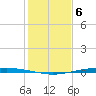 Whites Point tide chart for Tuesday, December 6, 2022