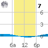 Whites Point tide chart for Wednesday, December 7, 2022