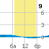 Whites Point tide chart for Friday, December 9, 2022