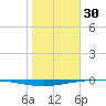Whites Point tide chart for Monday, January 30, 2023