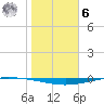Whites Point tide chart for Friday, January 6, 2023