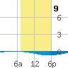 Whites Point tide chart for Monday, January 9, 2023