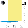 Whites Point tide chart for Monday, February 13, 2023