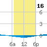 Whites Point tide chart for Thursday, February 16, 2023