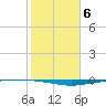 Whites Point tide chart for Monday, February 6, 2023