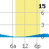 Whites Point tide chart for Wednesday, March 15, 2023