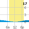 Whites Point tide chart for Friday, March 17, 2023