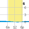 Whites Point tide chart for Monday, March 6, 2023