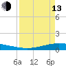 Whites Point tide chart for Thursday, April 13, 2023